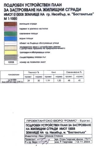 Kosharitsa Bulgaria Land Land Plot Kosharitza
